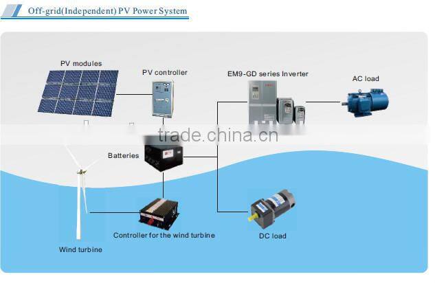 DC 310V EM9 solar inverter price AC 220V 380V