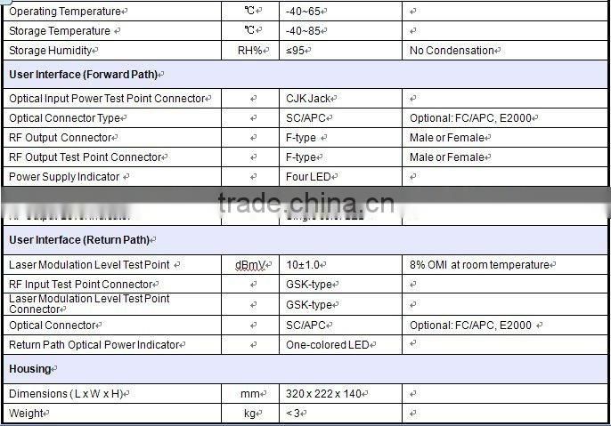 Optic Receiver FTTB/FTTC network 2 Output Ports node PTR3202S Dual active ports for RF signal out
