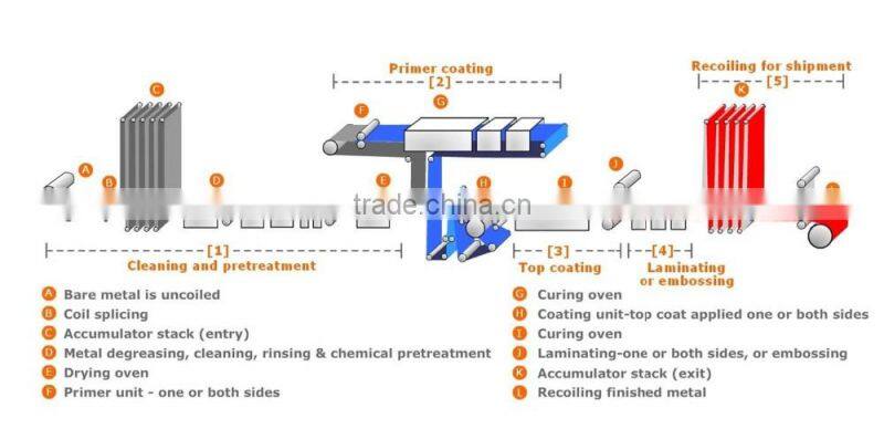 PVC/ABS/EPDM/PP/TPE attach aluminium strip for car weather strips