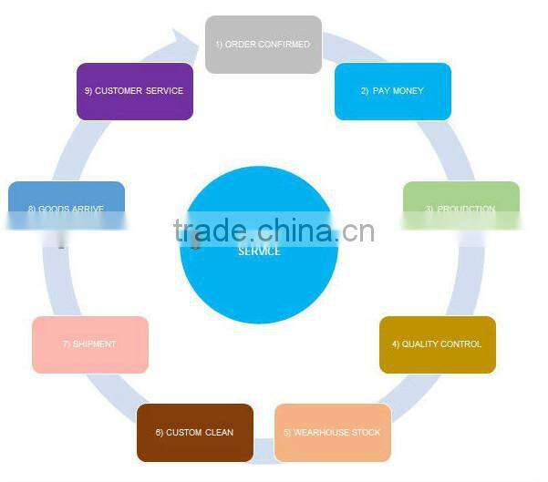 Best selling CE approved ELECTRIC HOIST