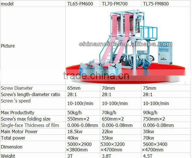 High Speed Automatic Double Head Double Layer HAPE,LAPE,agricultural film blowing machine Price