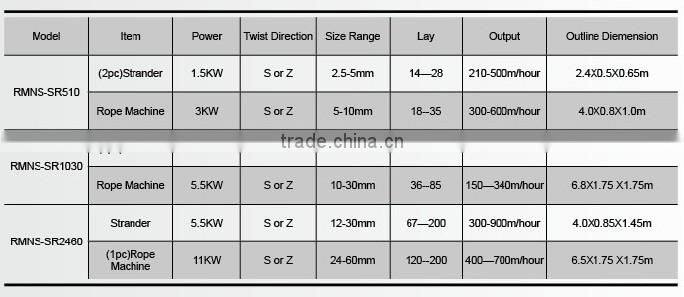 top quality twisted rope making equipment for rope big size 26-50mm