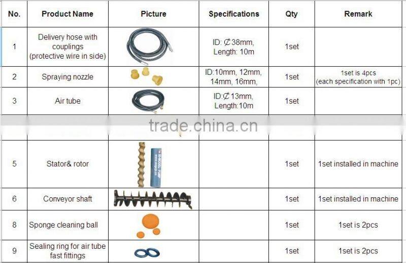 JP70-P wall plastering machine used widely in Kuwait, malaysia, China