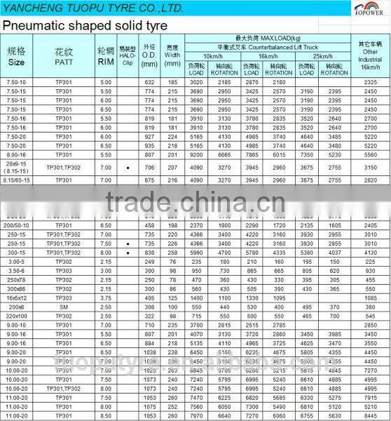 Top sale trailer solid tyre 600-9 700-9 700-12 full sizes