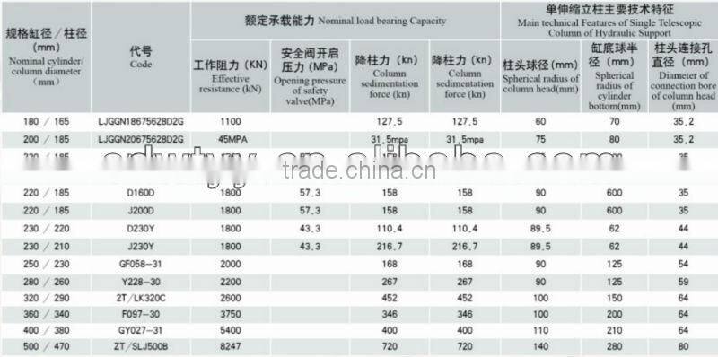 frame machine hydraulic cylinder/hydraulic cylinder/small hydraulic cylinder/good quality