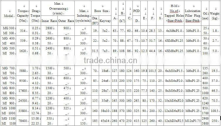 Needle Bearing MG700 One-way Clutch Bearing for Printing Machines from China