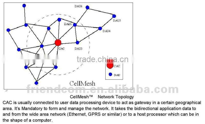 RF AMR mesh module for energy meter