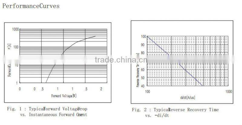 MBRP 400A 100V ultra fast soft recovery rectifier diode module