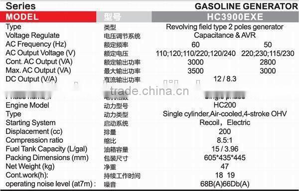 hot sale gasoline generator 3900EX