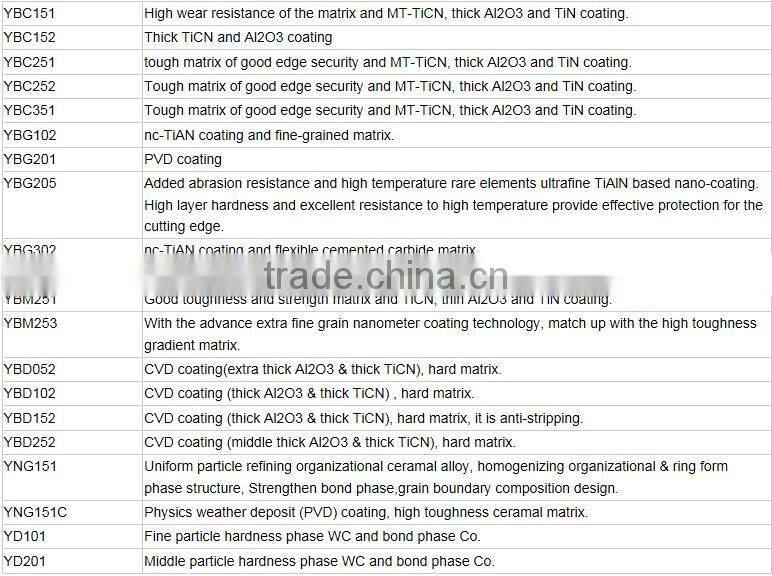 K20 Zhuzhou Cemented Cutting Tools Carbide Insert Tips