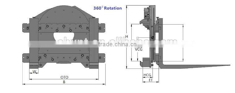 G Series Rotator for food proceesing, agriculture etc
