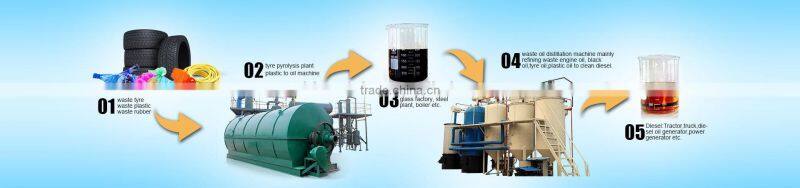 90% high oil yield mini refinery engine crude oil machines with CE