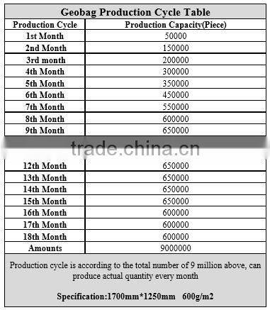 High quality river sand bag PP geobag