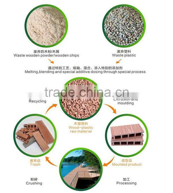 wpc raw material recycled granules price