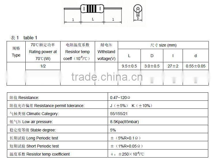 RXF fuse wirewound fixed resistors
