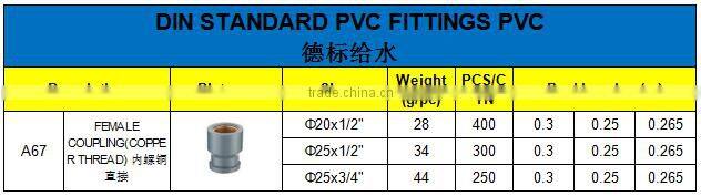 HIGH QUANLITY FEMALE COUPLING COPPER THREAD OF PVC DIN STANDARD FITTINGS FOR WATER SUPPLY