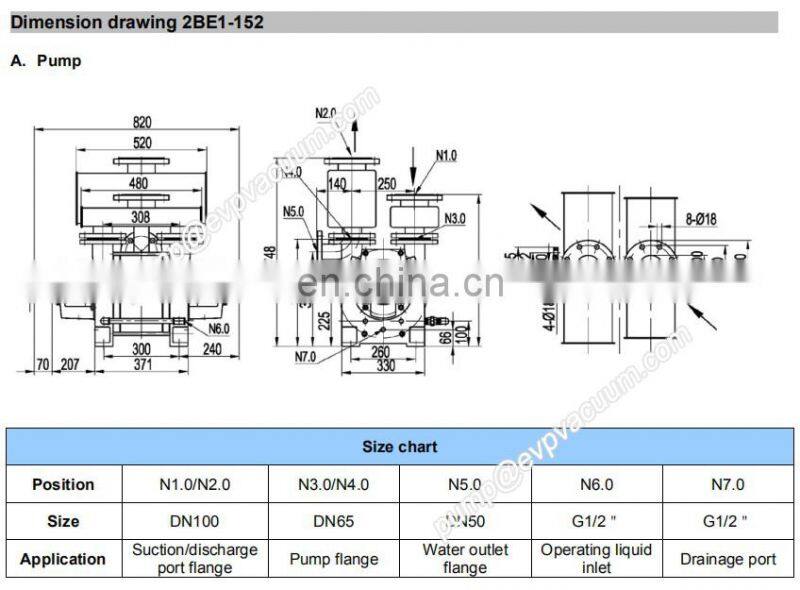 2BE1-152 2be1 same to nash liquid ring vacuum pump with CE SGS