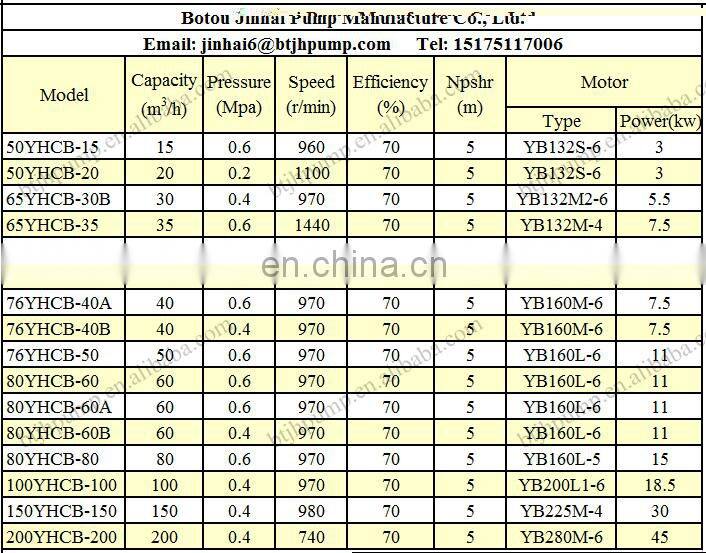 Wholesale water pumpoil truck pump YHCB pump with good performance