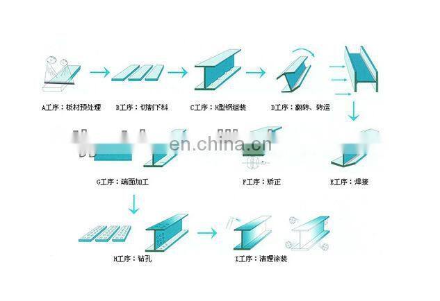 steel h beams for sale