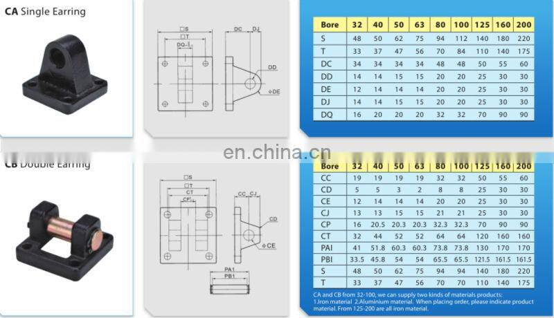 Mini air cylinder/SS standard pneumatic cylinders, stroke adjustable air cylinders, pneumatic components