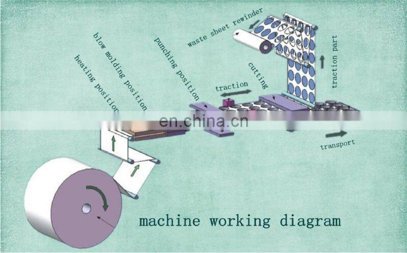 plastic lids thermoforming machine price,cup lid thermoforming machine
