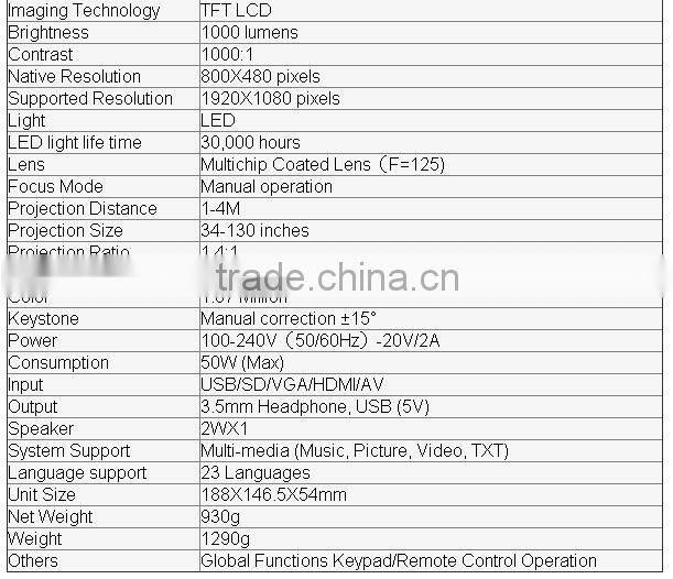 2015 Newest GM50 Upgrade GM60 GIFT HDMI Cable MINI Projector For Video Games TV Home Theatre Movie Support HDMI VGA AV SD GM60