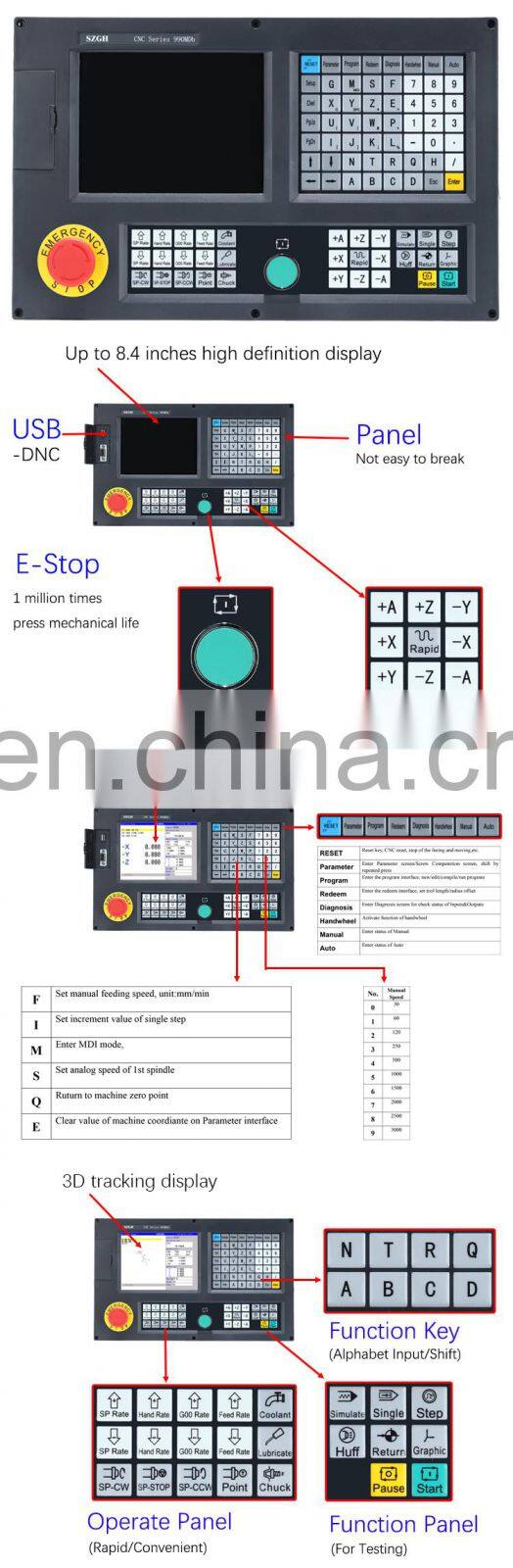 Low cost 2 axis CNC motion control in milling machine system