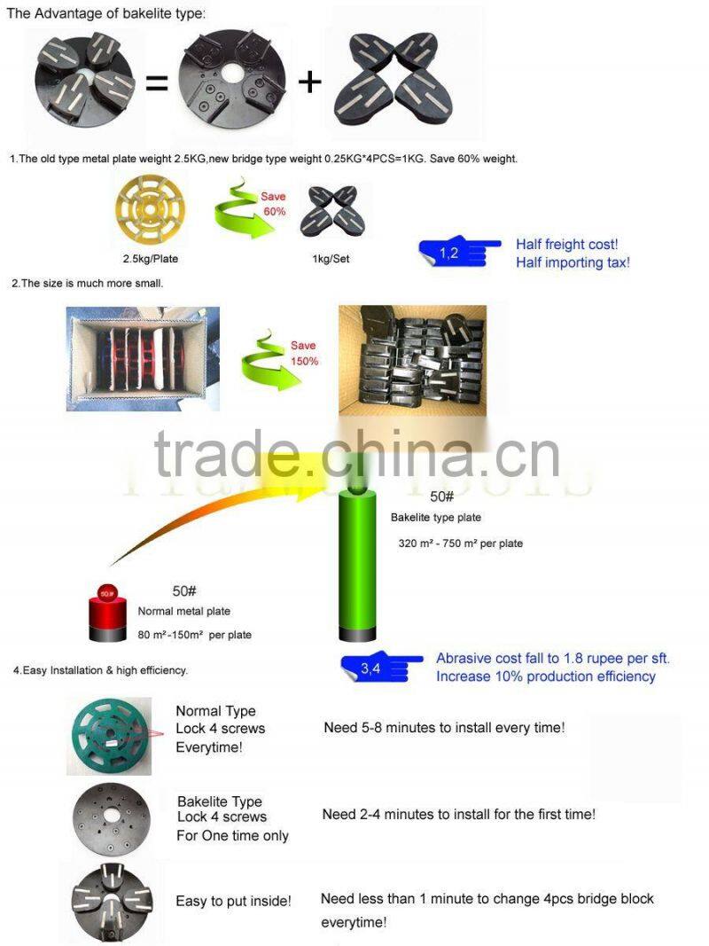 Fine polishing resin granite grinding disc