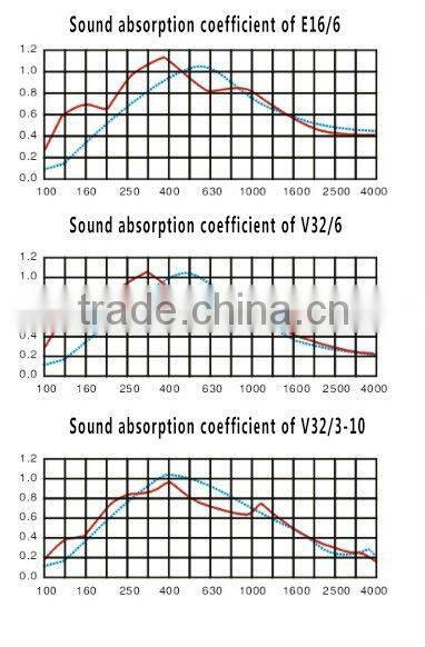 Perforated wood panel Guangdong acoustic product