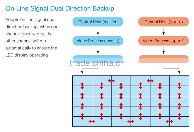 Indoor Small Pitch COB P1.5 LED Display Unit for Control Room _S1
