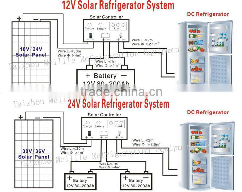 Meilile DC solar refrigerator four door BCD-418F