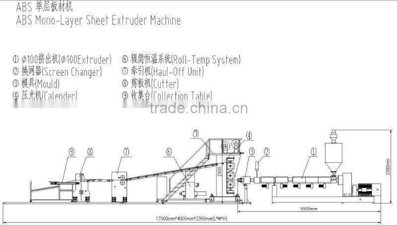 ABS Mono-layer plastic sheet extrusion machine -- YX-21A