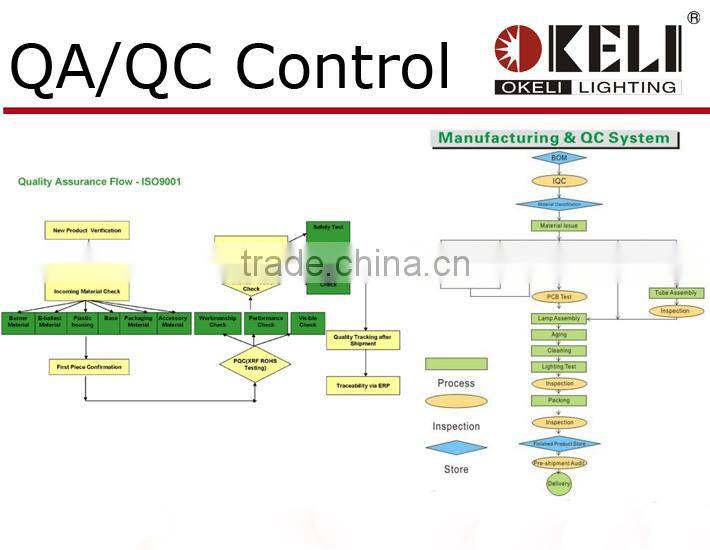 Bright CREE LED Recessed Ceiling lamp / corner lamp aluminum body