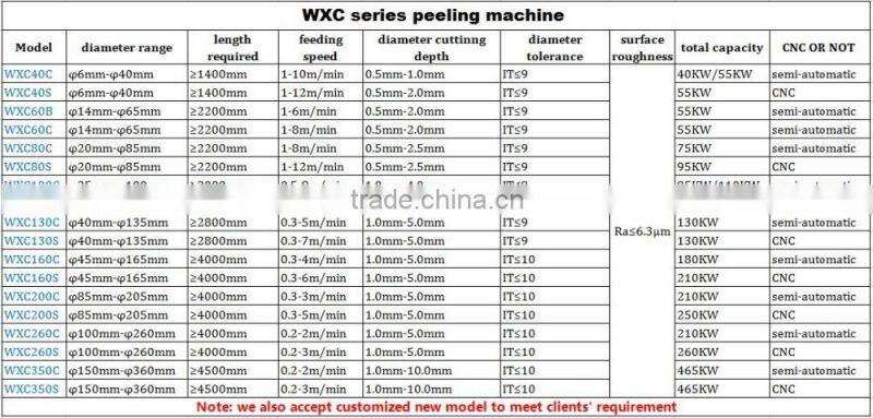 bar peeling machine with auxiliary loading and unloading device