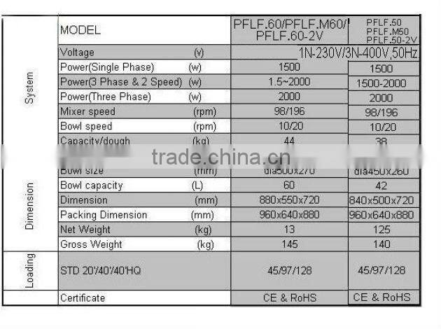 PF-ML-LF50-2V PERFORNI high-efficiency motor overload protection industrial bread dough mixer for industrial bakery