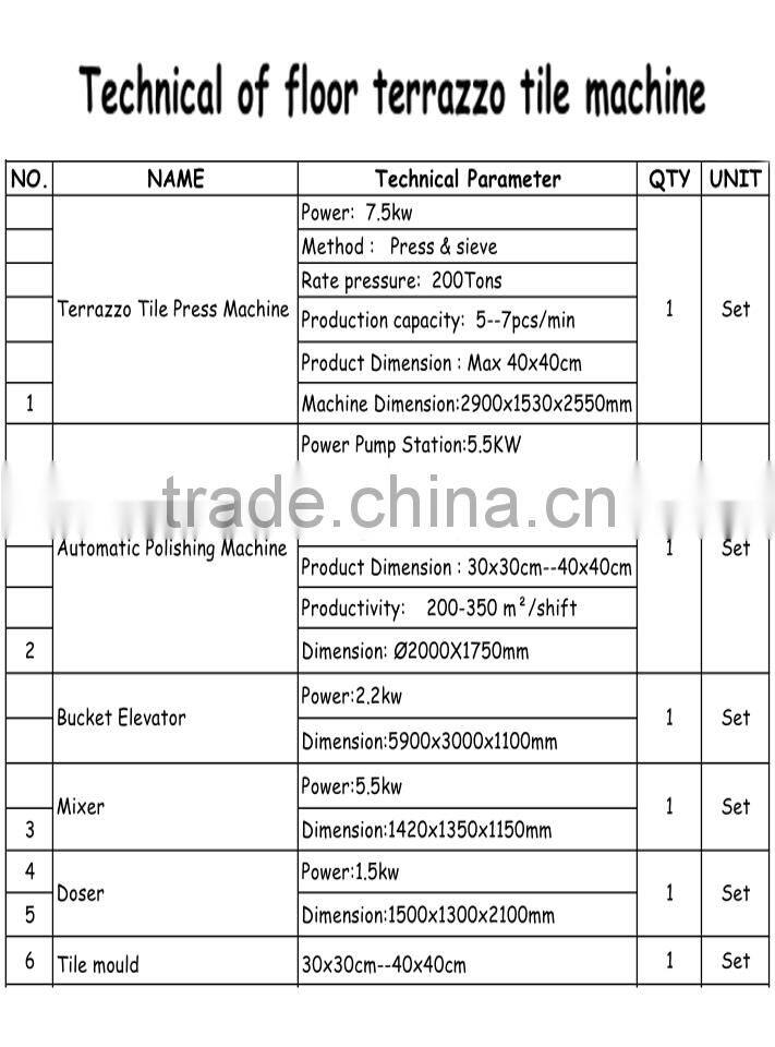 concrete terrazzo flooring tile production