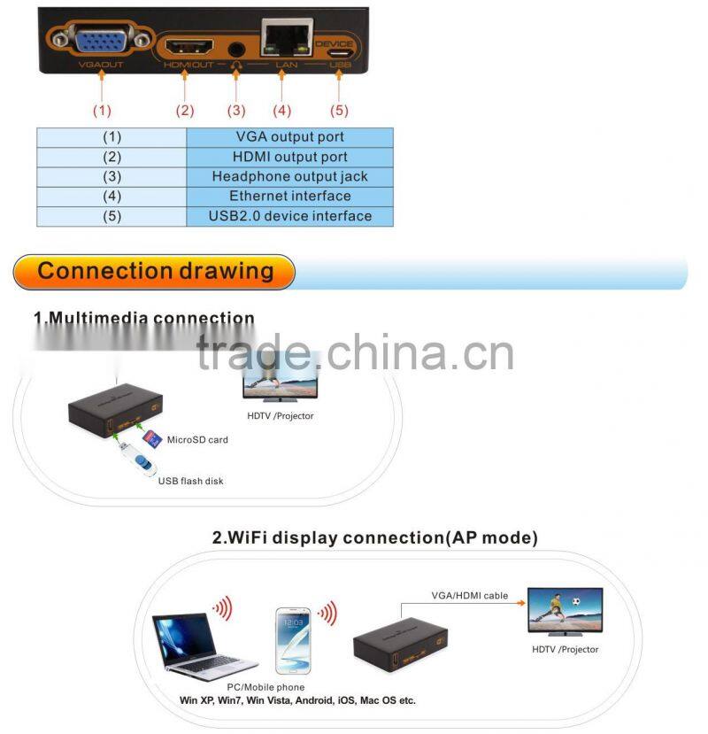 Airbridge WiFi HD Adapter