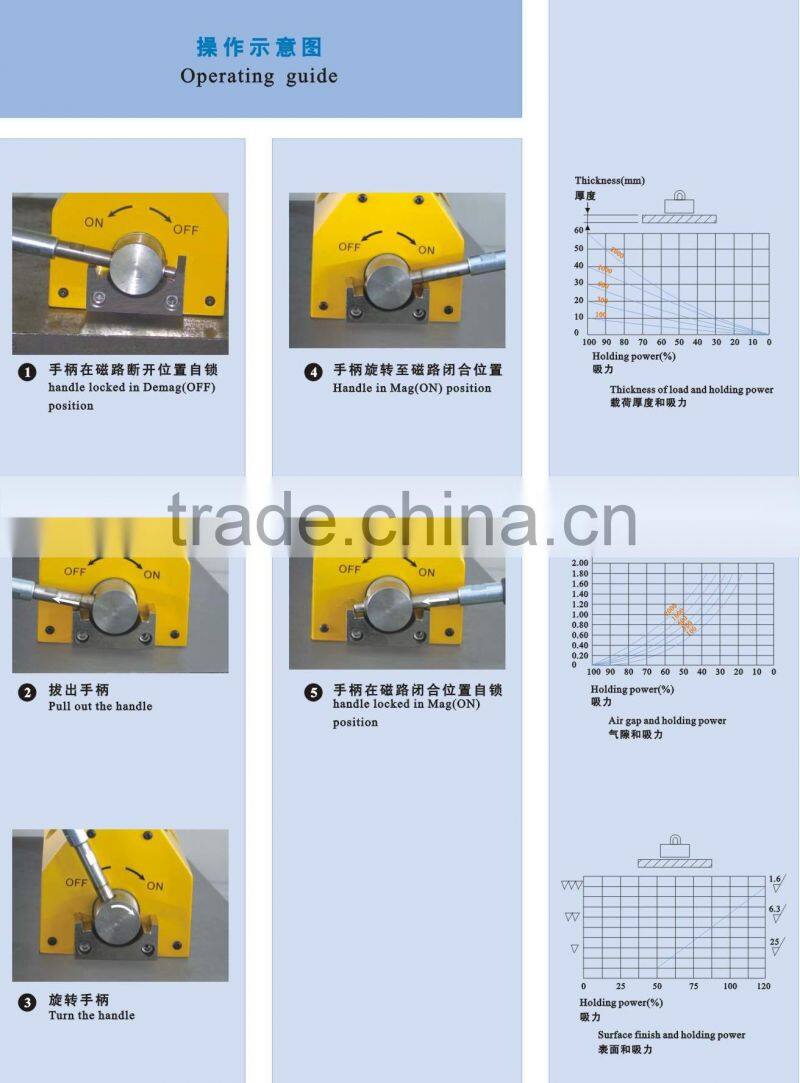 Lifting Magnets for Cranes