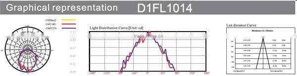 9.6W super bright 3000K warm white LED wall light