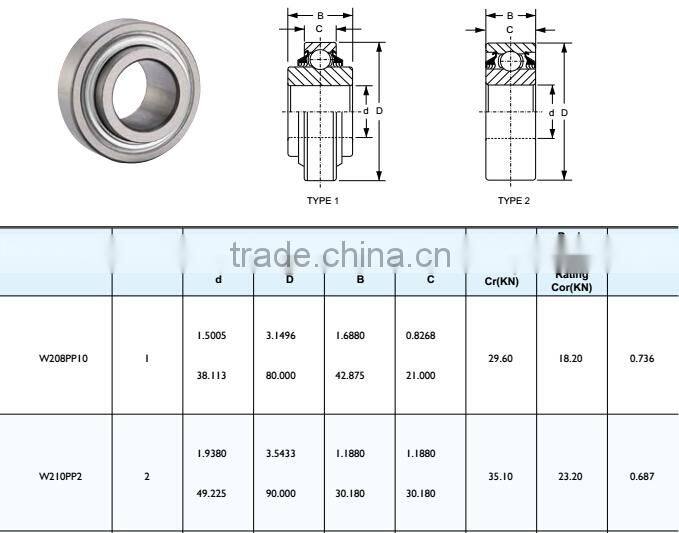 Round bore farm machinery agricultural bearing W210PP2 houston bearings