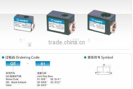 pneumatic globe control valve,G1/4" ,QE-02