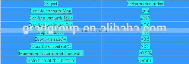 GRAD GRP & frp drinking water tank