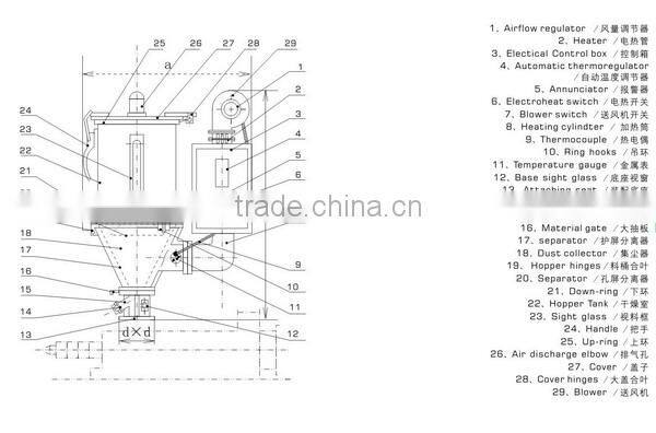 Hot china products wholesale plastic hopper dryer for injection molding machine