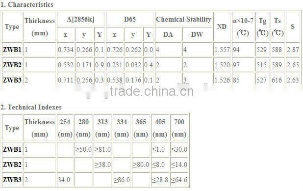 UV Black Filter ZWB1,ZWB2,ZWB3