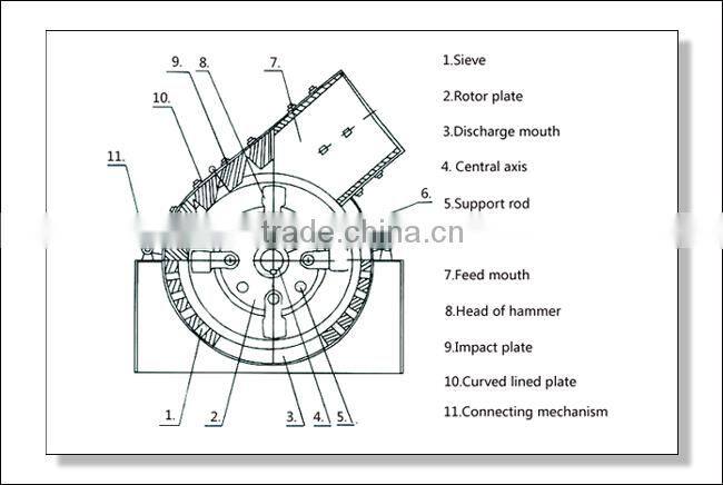 Small rock crushers for sale
