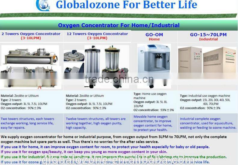 Globalozone dust collector filter cartridge(filter drum)