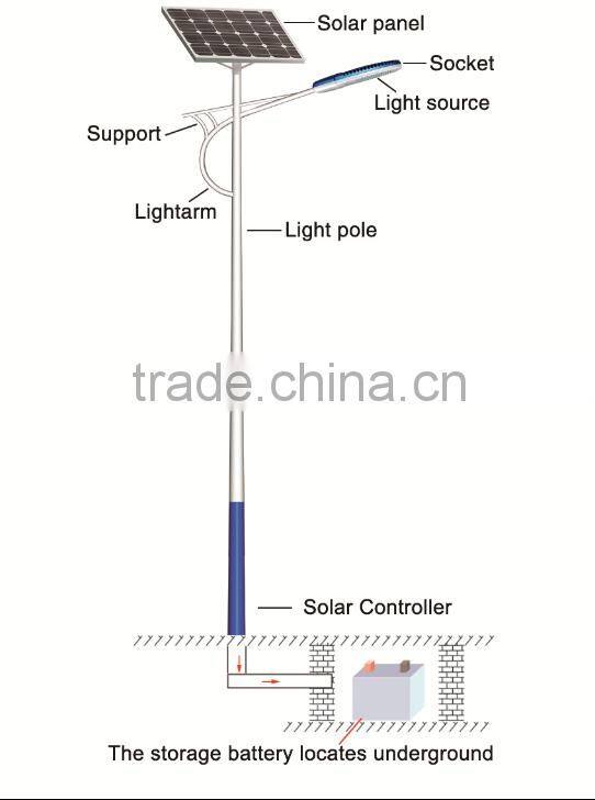IP65 Good design high lumens 10W LED Solar garden light