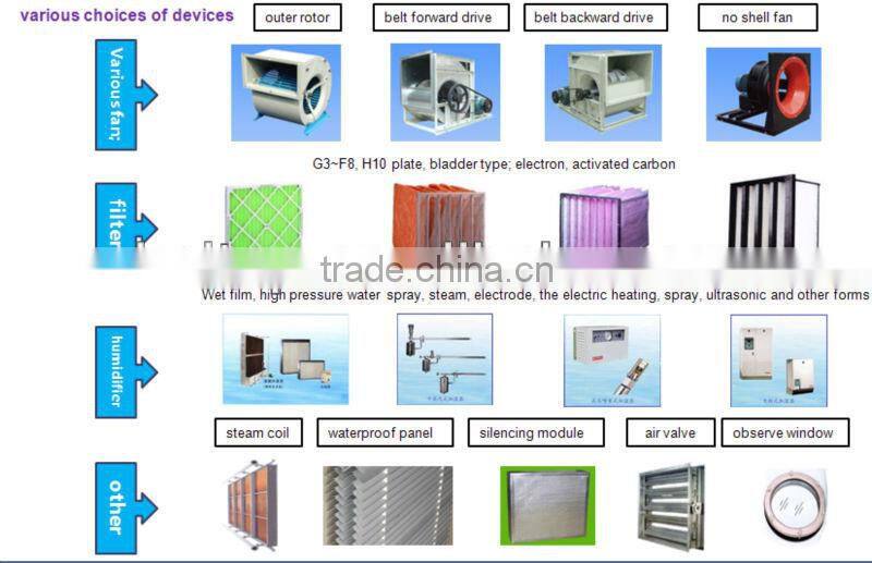 FAHU with Heat Recovery Units, Optional Heat Recovery Wheel, Plate Heat Exchanger, Heat Pipe,Ventilation System