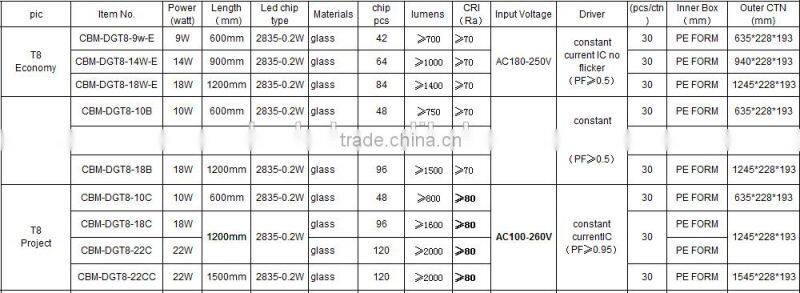 hot sale slim keyword led tube warm white t5/8 inch recessed led down light/t8 led tube 1500mm in high quality