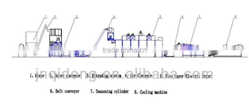 Wet Extrusion Stable Dog Food Making Machine/Cat Feed Pellet Machine